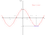 cosinus