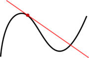 tangente