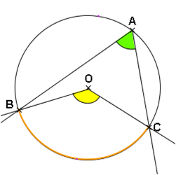 angles