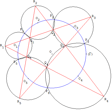 cercles