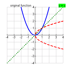 fct