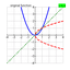 fct