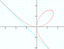 folium