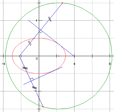 Geométrie cartésienne