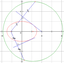 Geométrie cartésienne