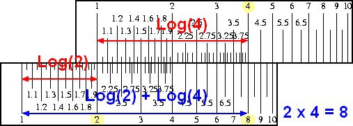 règle log