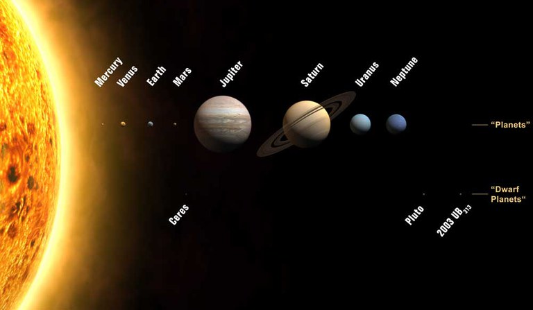 Astronomie