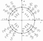 cercle trig