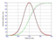 gauss-curve